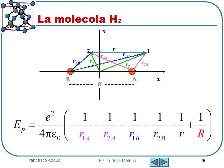 La molecola H 2 x 2 r 2 B B Francesco Adduci r 2