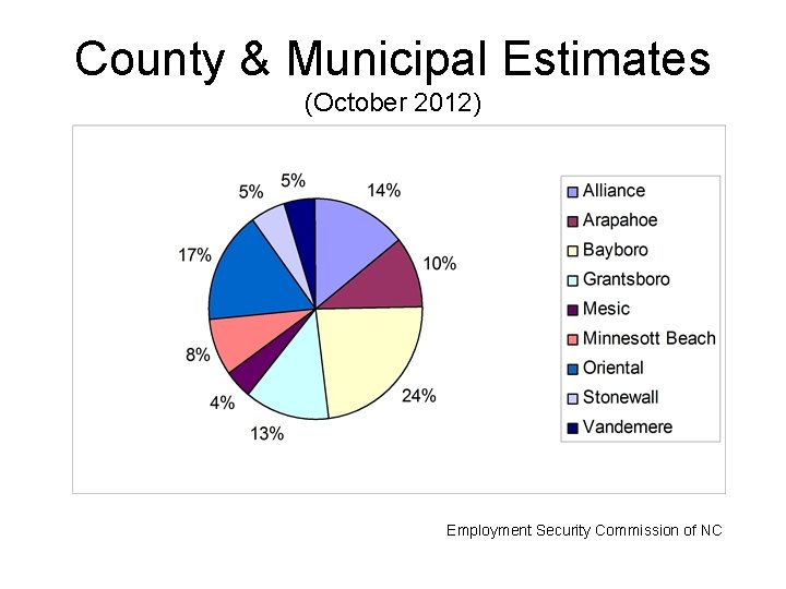 County & Municipal Estimates (October 2012) Employment Security Commission of NC 