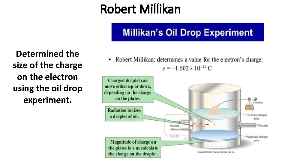 Robert Millikan Determined the size of the charge on the electron using the oil