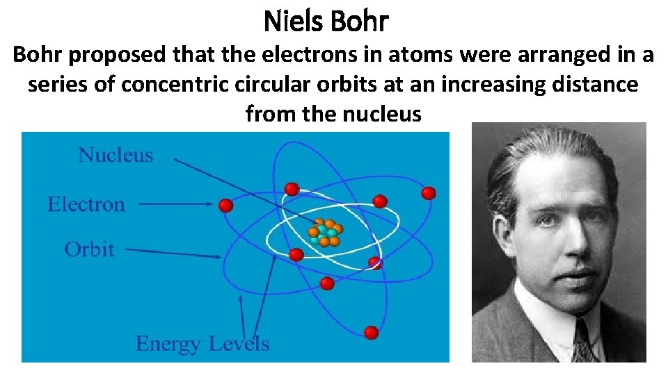 Niels Bohr proposed that the electrons in atoms were arranged in a series of