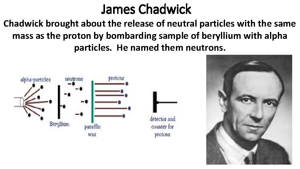 James Chadwick brought about the release of neutral particles with the same mass as