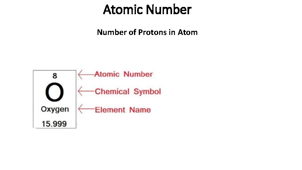 Atomic Number of Protons in Atom 