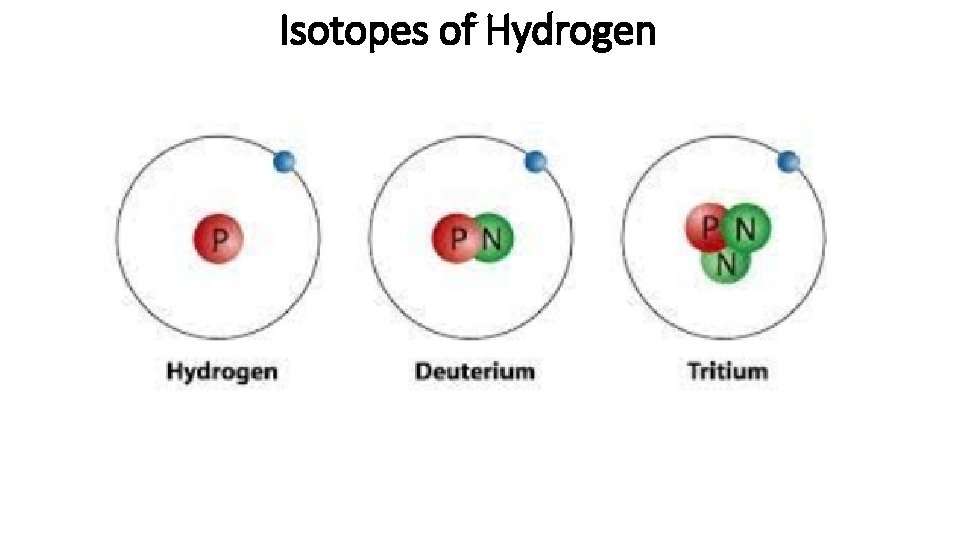 Isotopes of Hydrogen 