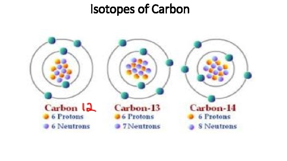 Isotopes of Carbon 