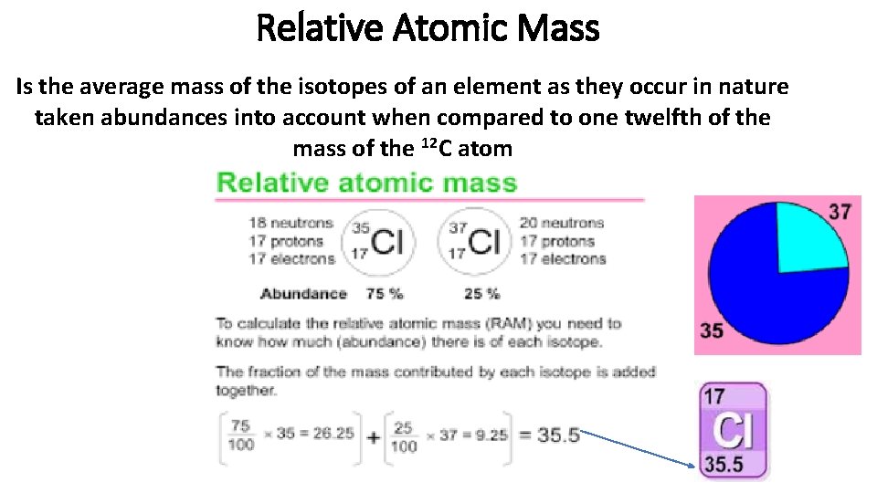 Relative Atomic Mass Is the average mass of the isotopes of an element as