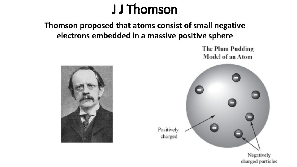 J J Thomson proposed that atoms consist of small negative electrons embedded in a