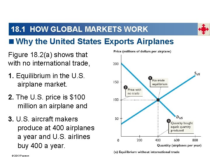 18. 1 HOW GLOBAL MARKETS WORK <Why the United States Exports Airplanes Figure 18.