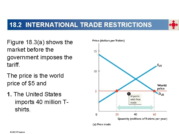 18. 2 INTERNATIONAL TRADE RESTRICTIONS Figure 18. 3(a) shows the market before the government