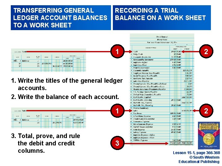 TRANSFERRING GENERAL LEDGER ACCOUNT BALANCES TO A WORK SHEET RECORDING A TRIAL BALANCE ON