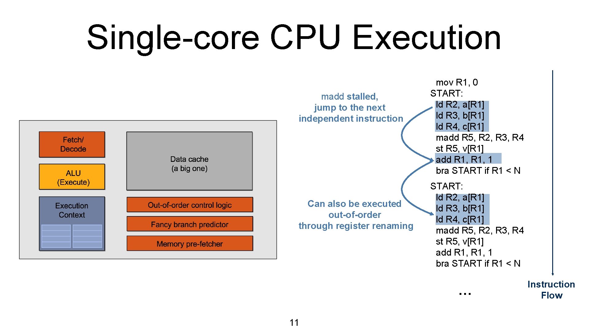 CSC 2224 Parallel Computer Architecture and Programming GPU