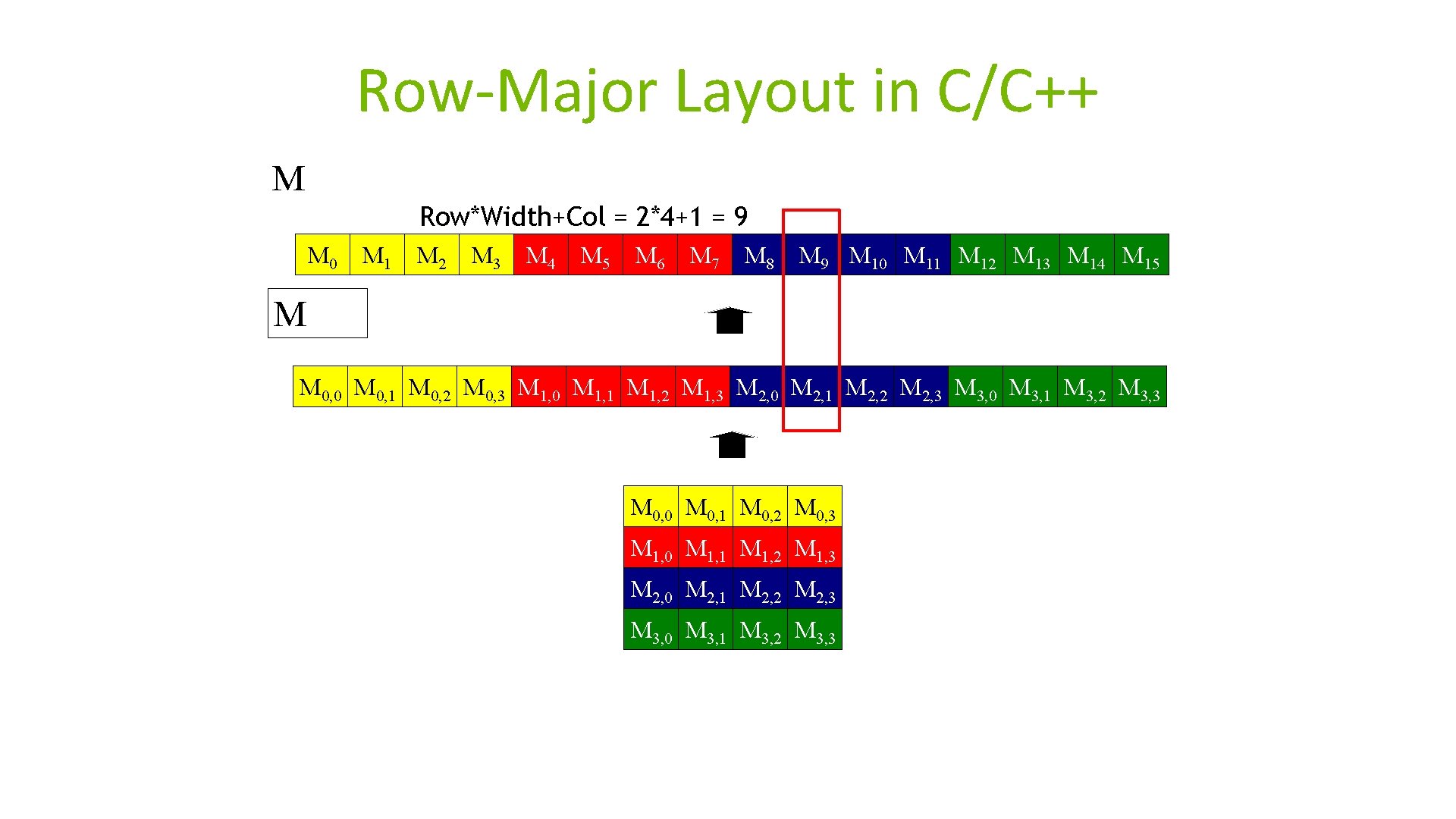 CSC 2224 Parallel Computer Architecture and Programming GPU