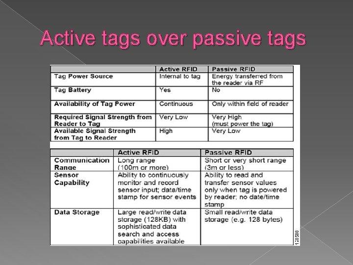 Active tags over passive tags 