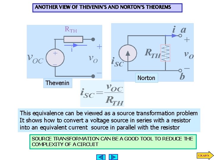ANOTHER VIEW OF THEVENIN’S AND NORTON’S THEOREMS Thevenin Norton This equivalence can be viewed