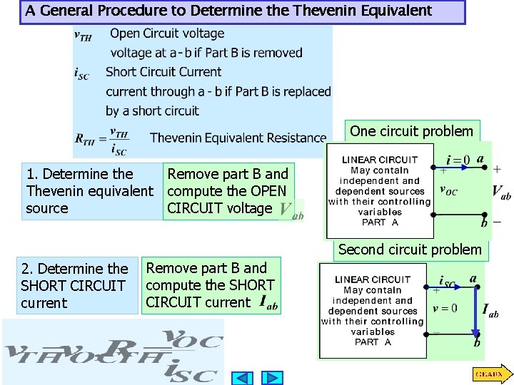 A General Procedure to Determine the Thevenin Equivalent One circuit problem 1. Determine the