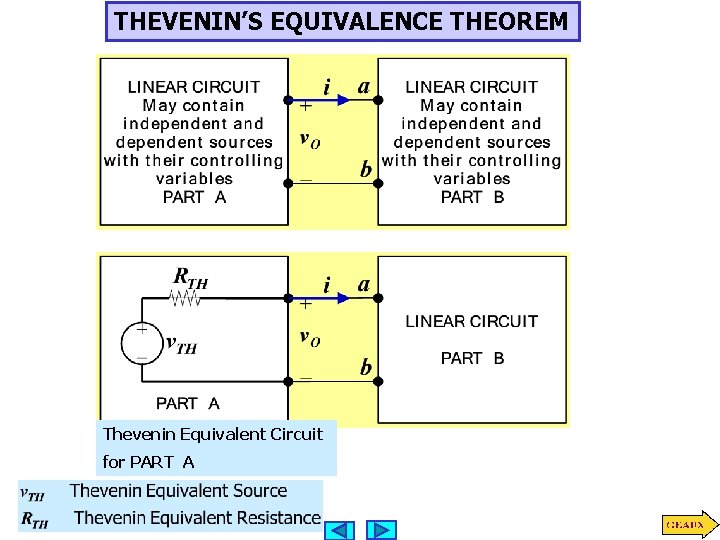 THEVENIN’S EQUIVALENCE THEOREM Thevenin Equivalent Circuit for PART A 