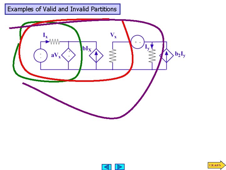 Examples of Valid and Invalid Partitions 