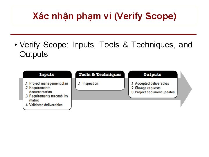 Xác nhận phạm vi (Verify Scope) • Verify Scope: Inputs, Tools & Techniques, and