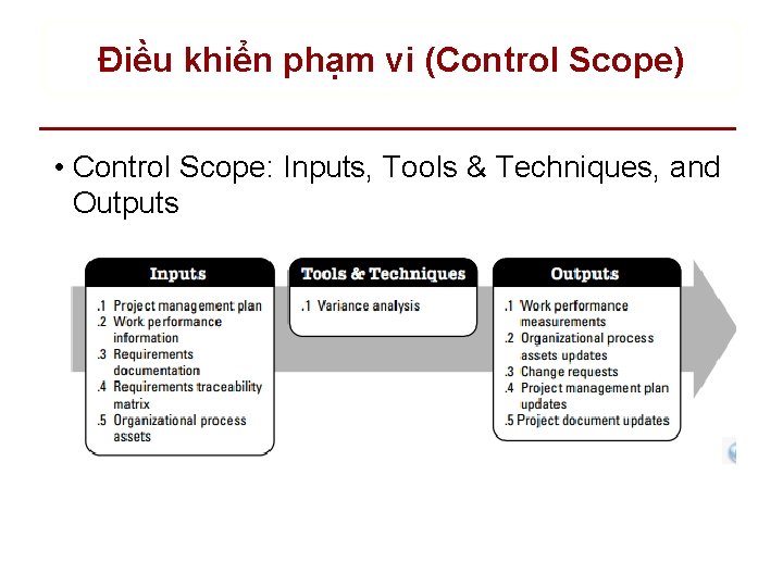 Điều khiển phạm vi (Control Scope) • Control Scope: Inputs, Tools & Techniques, and
