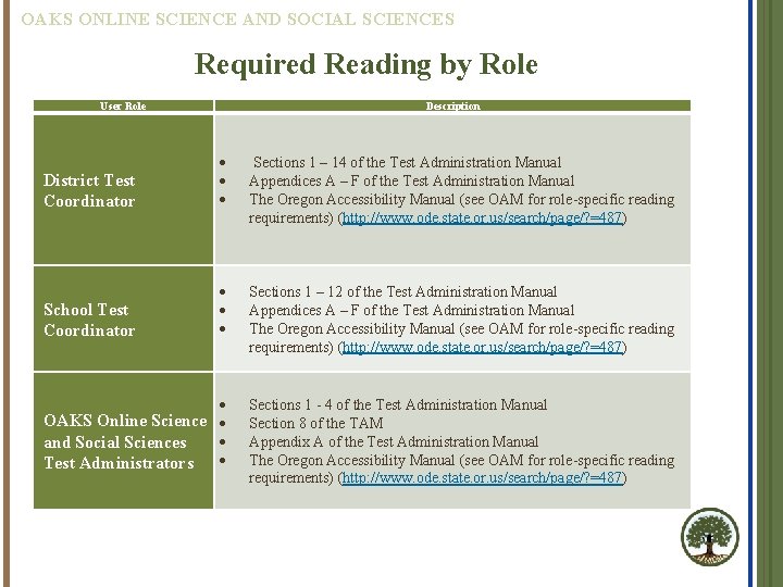 OAKS ONLINE SCIENCE AND SOCIAL SCIENCES Required Reading by Role User Role Description District