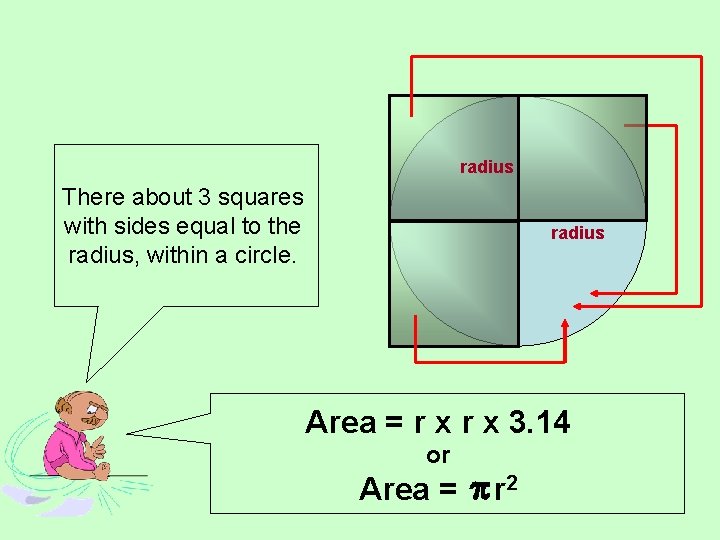 radius There about 3 squares with sides equal to the radius, within a circle.