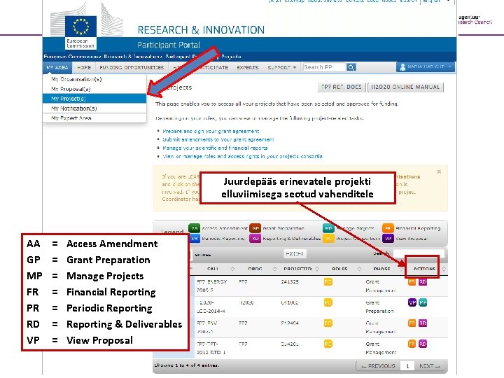 Juurdepääs erinevatele projekti elluviimisega seotud vahenditele AA GP MP FR PR RD VP =