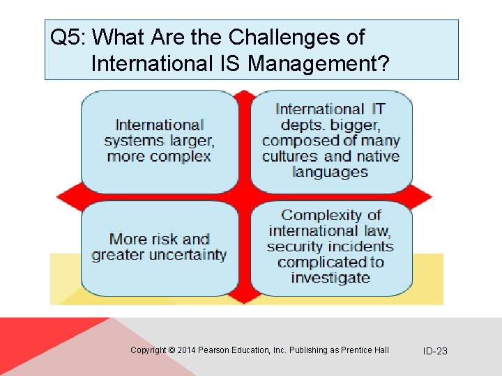 Q 5: What Are the Challenges of International IS Management? Copyright © 2014 Pearson