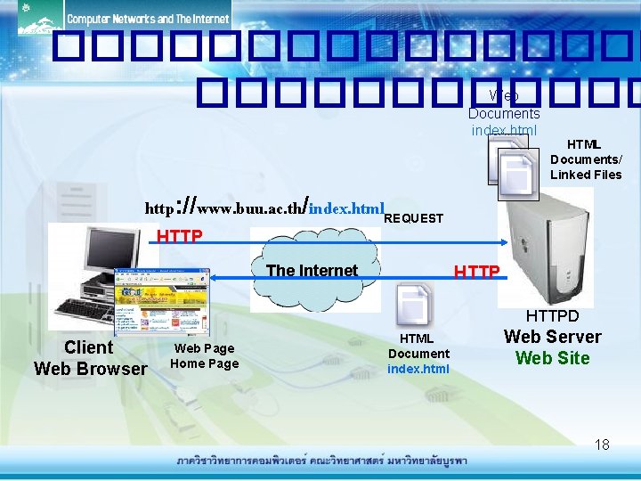�������� Web Documents index. html HTML Documents/ Linked Files http: //www. buu. ac. th/index.