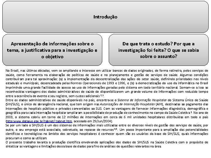 Introdução Apresentação de informações sobre o tema, a justificativa para a investigação e o