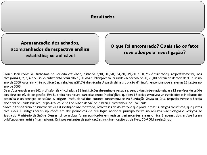 Resultados Apresentação dos achados, acompanhados da respectiva análise estatística, se aplicável O que foi