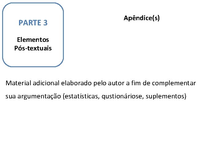 PARTE 3 Apêndice(s) Elementos Pós-textuais Material adicional elaborado pelo autor a fim de complementar