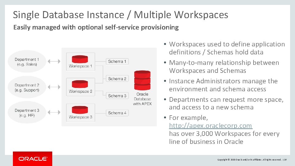 Single Database Instance / Multiple Workspaces Easily managed with optional self-service provisioning • Workspaces