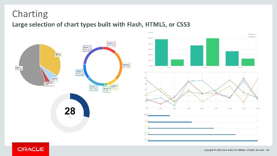 Charting Large selection of chart types built with Flash, HTML 5, or CSS 3