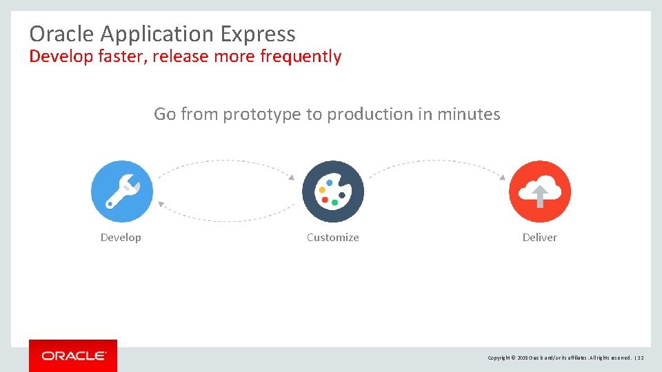 Oracle Application Express Develop faster, release more frequently Go from prototype to production in