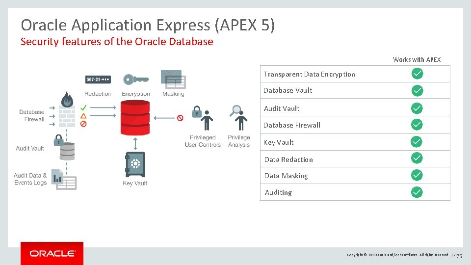 Oracle Application Express (APEX 5) Security features of the Oracle Database Works with APEX