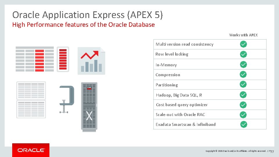 Oracle Application Express (APEX 5) High Performance features of the Oracle Database Works with