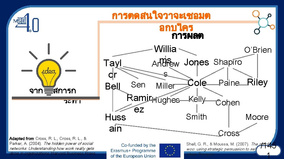 การตดสนใจวาจะเชอมต อกบใคร การผลต Willia O’Brien ms Jones Shapiro Andrew จาก สการก ระทำ Adapted from