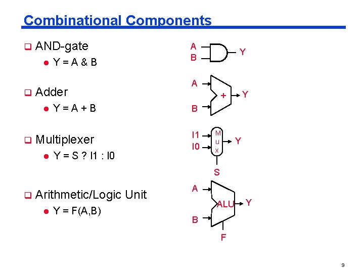 Combinational Components q AND-gate l q Adder Multiplexer I 1 I 0 Y =