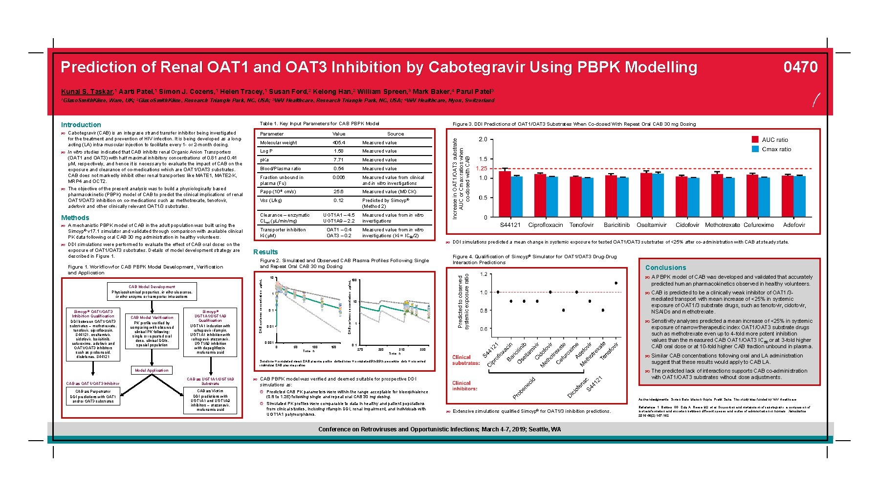 Prediction of Renal OAT 1 and OAT 3 Inhibition by Cabotegravir Using PBPK Modelling