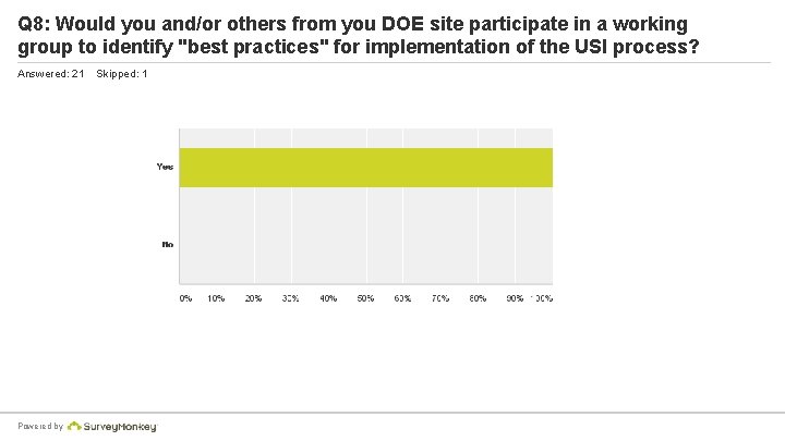 Q 8: Would you and/or others from you DOE site participate in a working