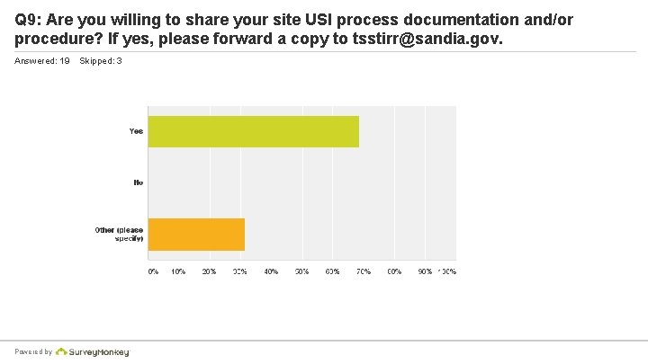 Q 9: Are you willing to share your site USI process documentation and/or procedure?
