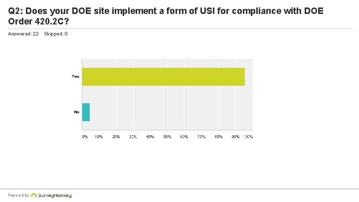 Q 2: Does your DOE site implement a form of USI for compliance with