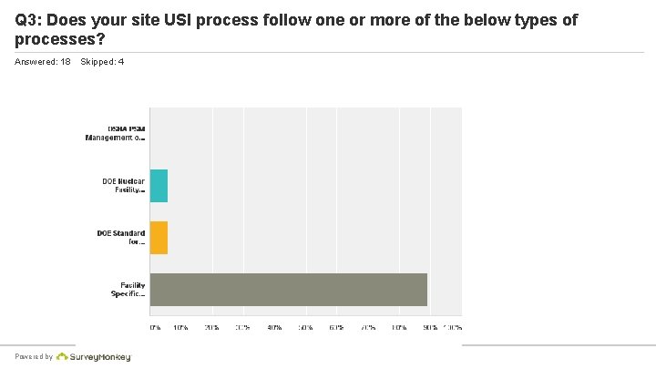 Q 3: Does your site USI process follow one or more of the below
