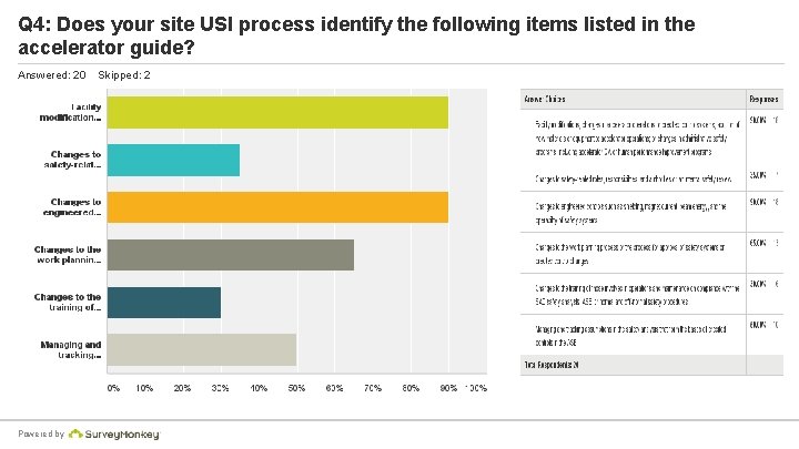 Q 4: Does your site USI process identify the following items listed in the
