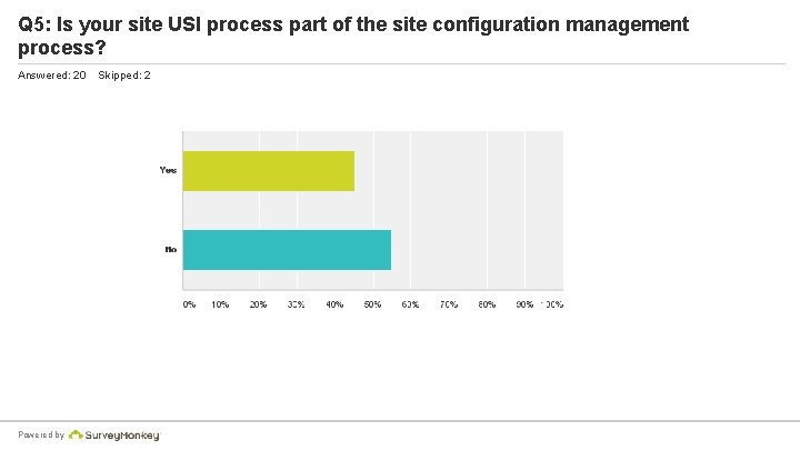 Q 5: Is your site USI process part of the site configuration management process?