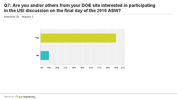 Q 7: Are you and/or others from your DOE site interested in participating in