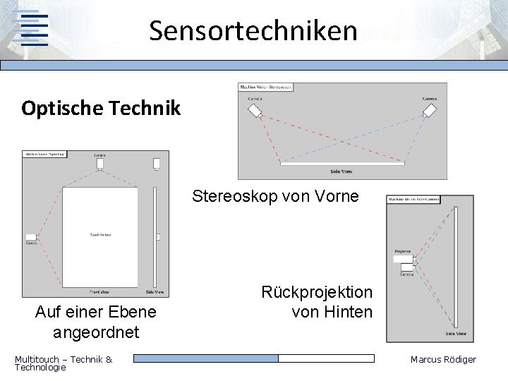 Sensortechniken Optische Technik Stereoskop von Vorne Auf einer Ebene angeordnet Multitouch – Technik &