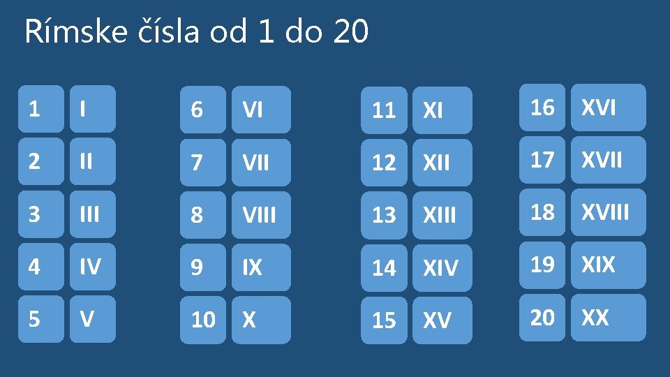 Rímske čísla od 1 do 20 1 I 6 VI 11 XI 16 XVI