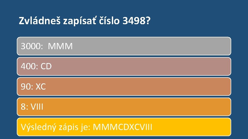 Zvládneš zapísať číslo 3498? 3000: MMM 400: CD 90: XC 8: VIII Výsledný zápis