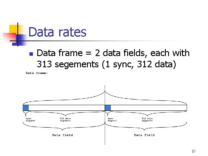 Data rates n Data frame = 2 data fields, each with 313 segements (1