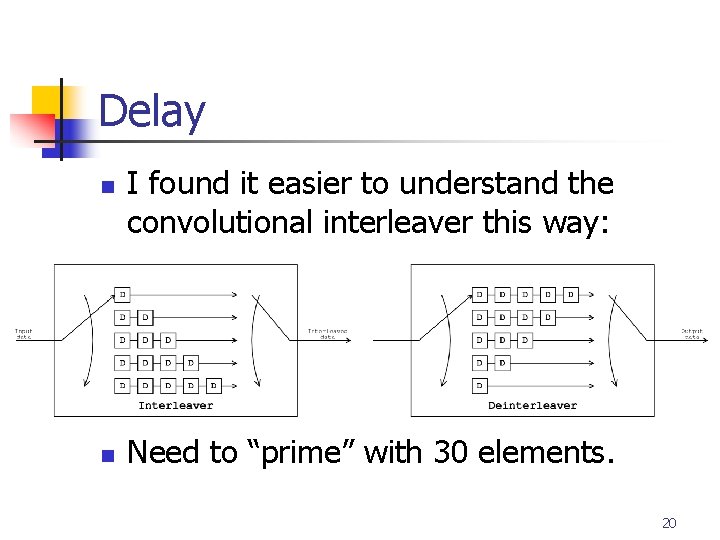 Delay n n I found it easier to understand the convolutional interleaver this way: